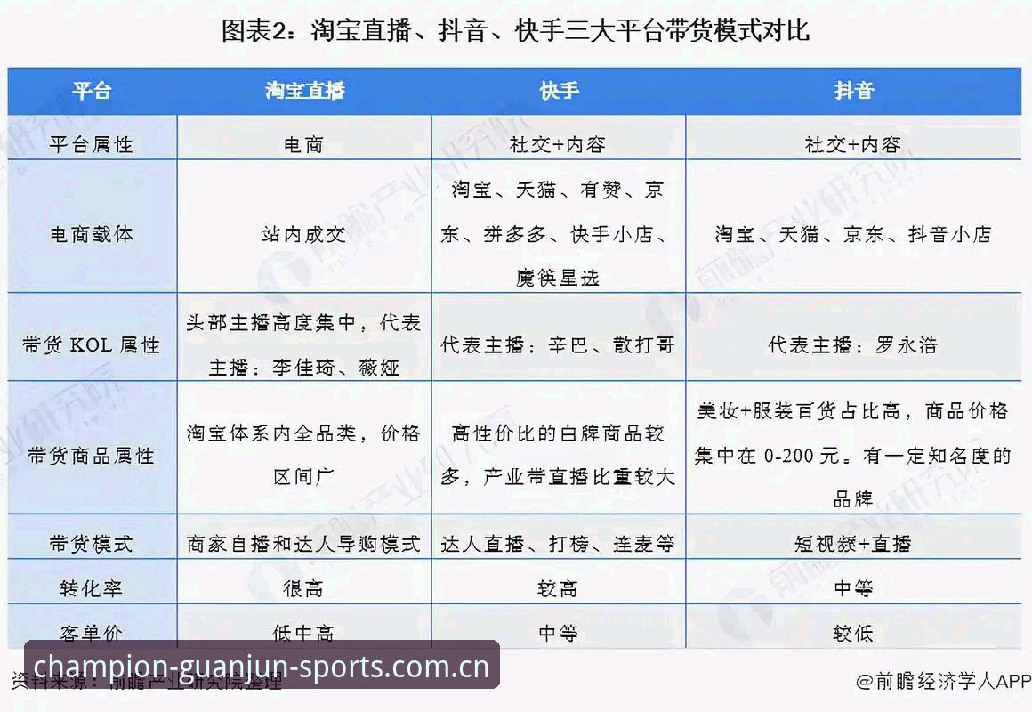 冠军体育安全吗安卓版 冠军体育安卓版安全吗?老用户实测分享 vs 常见平台对比分析